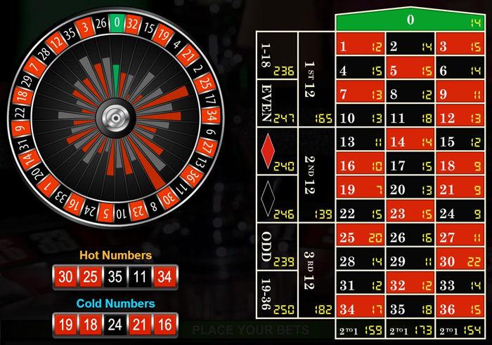 Play Live Online Immersive Roulette By Evolution Gaming